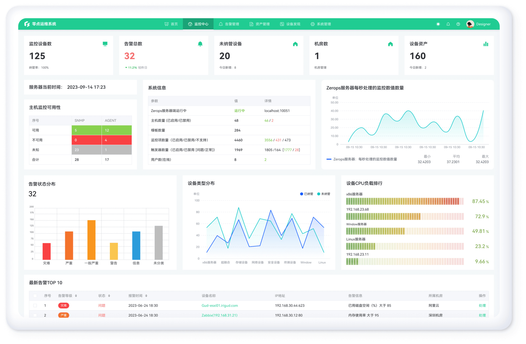 Tognix智能运维平台